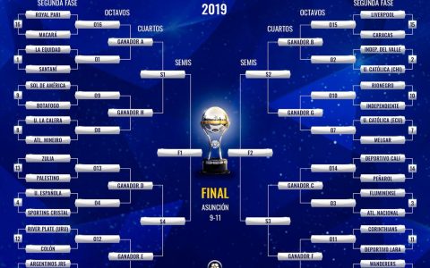 Imagem do post Copa Sul-Americana: Definidos os confrontos da segunda fase